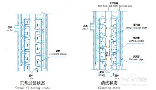 自清洗过滤器