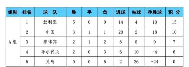 国足踢个关岛为什么搞得跟世界杯决赛一样?