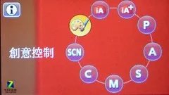 松下GF3/索尼NEX-C3外形谁更小?