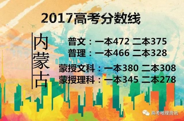 2017年各省高考录取分数线分别是多少?