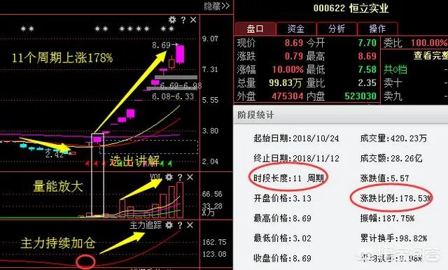 怎么看待恒立实业的11连板?