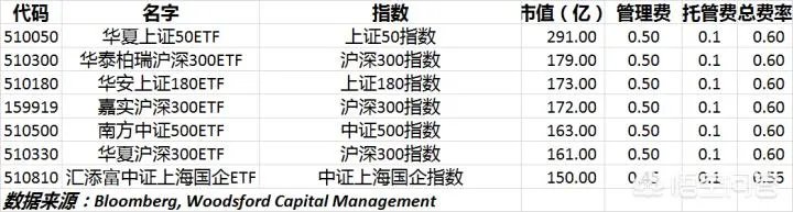 什么是“ETF指数基金”?如何购买?