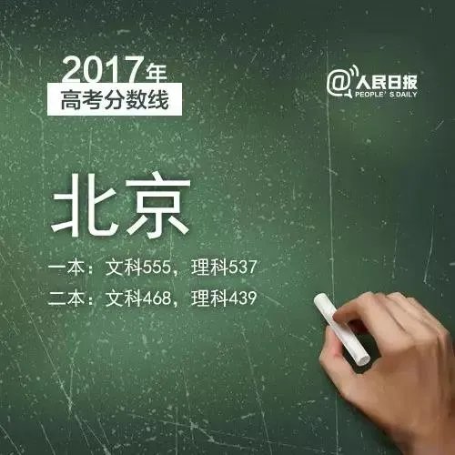 2017年各省高考录取分数线分别是多少?