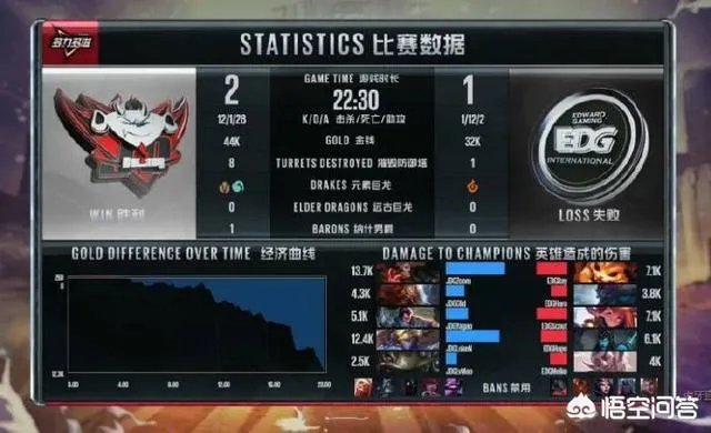8月1日LPL,JDG首次在LPL战胜EDG,你怎么看?