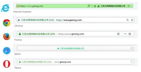 什么是SSL证书?