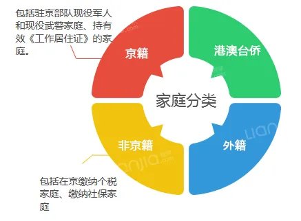 我能购买二手的住宅平房吗,需什么条件?
