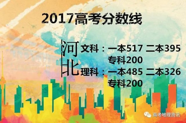 2017年各省高考录取分数线分别是多少?