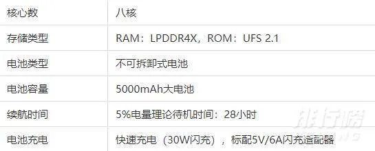 realmex7pro参数配置_realmex7pro手机怎么样