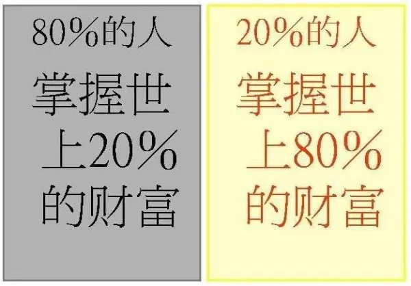 什么是28定律