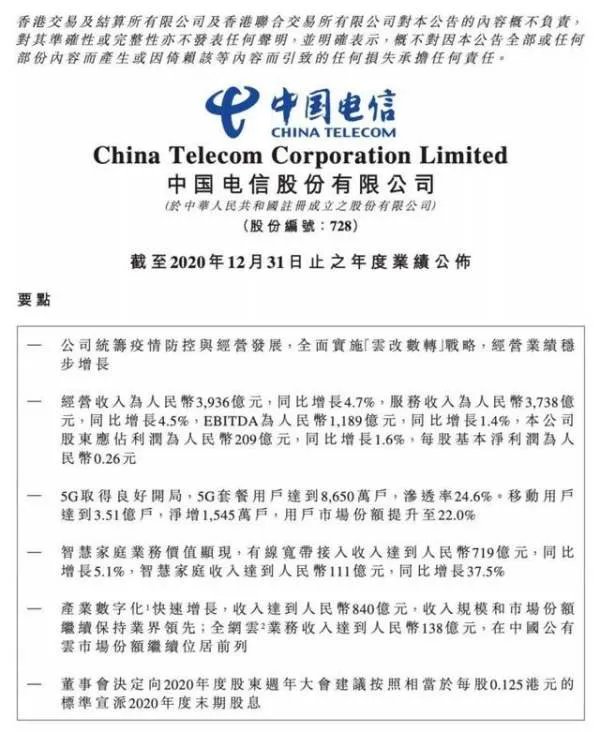 中国电信上市了,股价情况如何?