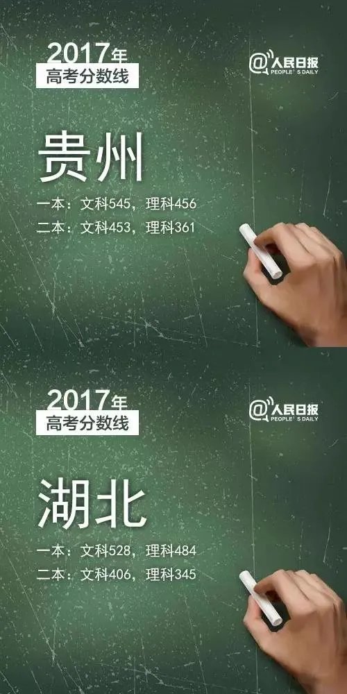 2017年各省高考录取分数线分别是多少?