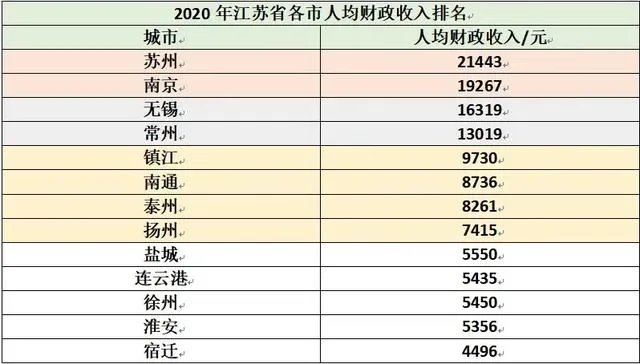 江苏徐州市公务员待遇怎么样，一个月工资大概有多少？