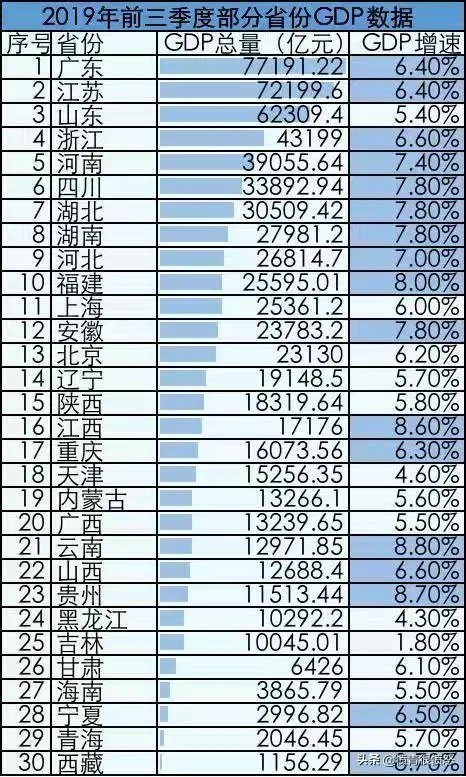 按现在速度发展,五年后江西经济能否追上安徽?