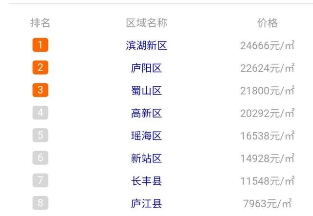 合肥公务员的,真实待遇怎么样,值不值得考?
