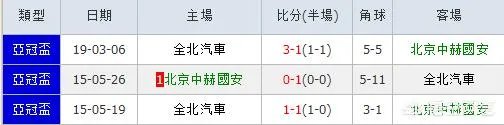 哪支队伍能终止国安连胜势头?