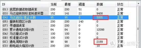 垃圾佬的日常 篇十二:买二手硬盘怕被坑?卖硬盘买家要一堆图?简单聊一聊二手硬盘的选购与检测工具