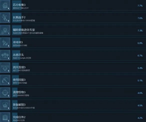 《贪婪大地》成就怎么做？全成就列表一览