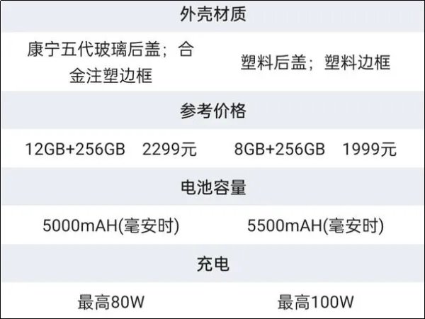 real me gt neo5什么时候上市?