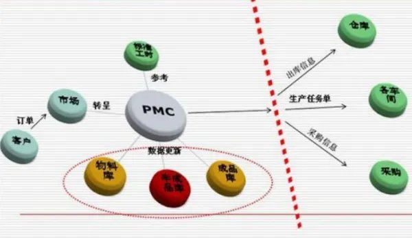 pmc是什么意思?