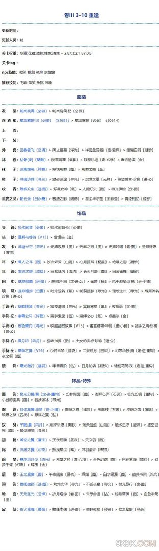 奇迹暖暖第三卷第三章下篇搭配大全攻略