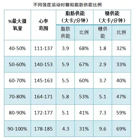 跑步半小时能消耗多少脂肪呢?说出来……