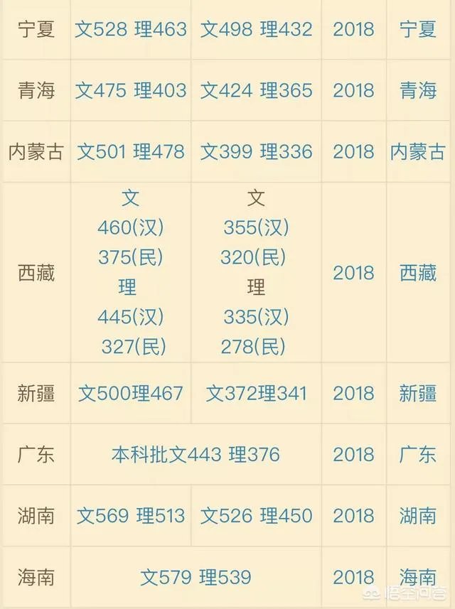 高考文科考生考取400分,能上二本吗?