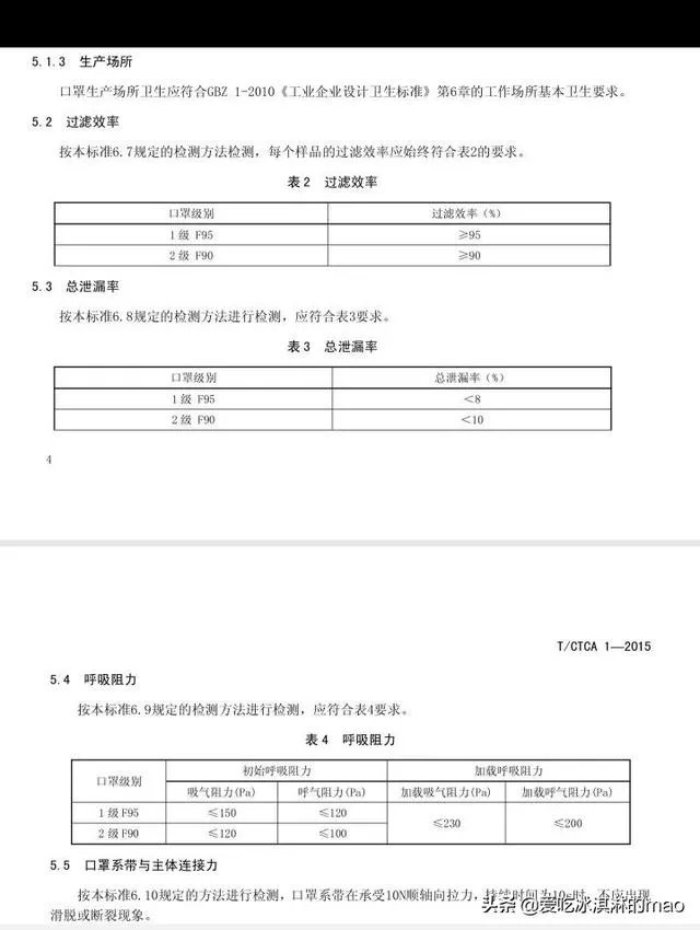 f95口罩与n95口罩有什么不一样?