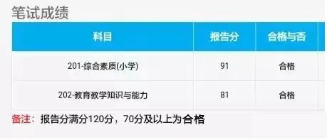 教师资格成绩查询入口_2020年教师资格成绩查询时间