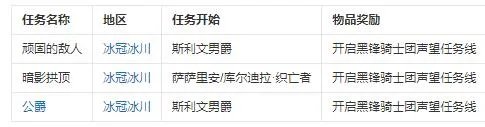 魔兽世界黑锋骑士团声望任务怎么做