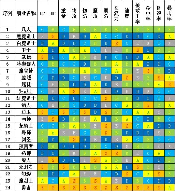 《勇气默示录2》武器人物能力修正及职业突破开启位置一览
