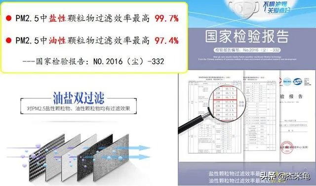 f95口罩与n95口罩有什么不一样?