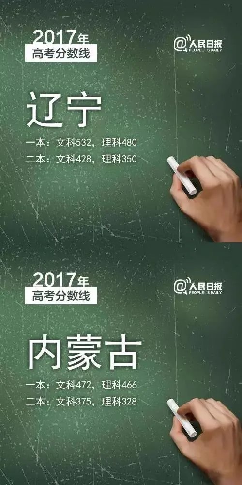 2017年各省高考录取分数线分别是多少?