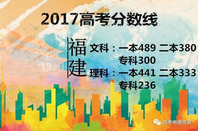 2017年各省高考录取分数线分别是多少?
