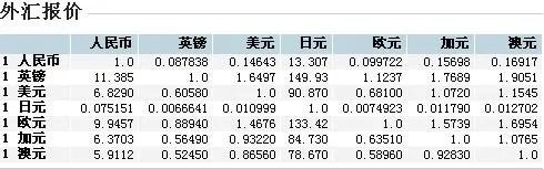 人民币对澳元