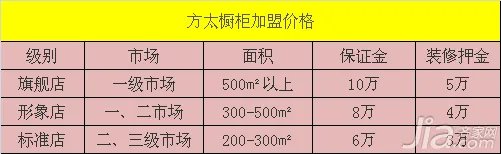 方太整体橱柜加盟 方太加盟资金条件