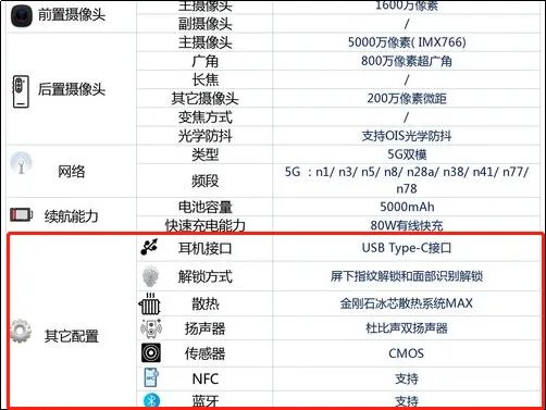 real me gt neo5什么时候上市?