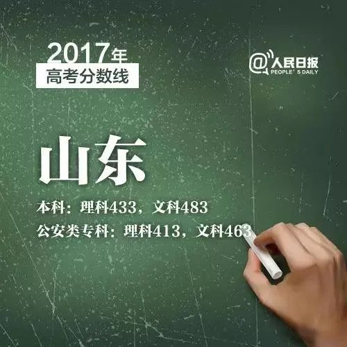 2017年各省高考录取分数线分别是多少?