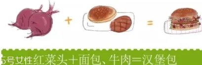红菜头的营养价值和功效作用