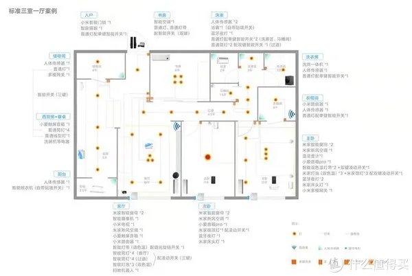 小米全屋智能指南！！！做小米智能家居，这一篇就够了！！！