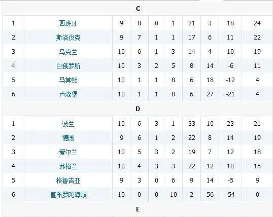 求2016年欧洲杯预选赛赛程和积分榜