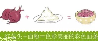 红菜头的营养价值和功效作用