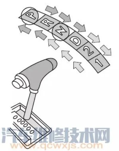 自动挡车档位介绍(图解)