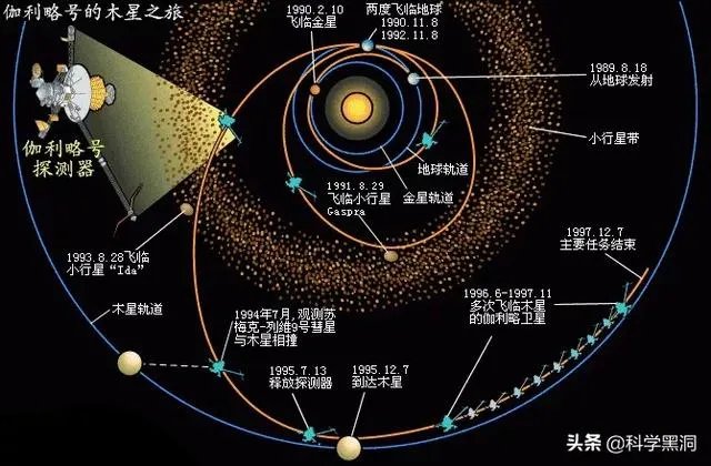木卫二有海洋吗?有人说木卫二的海洋中存在类似海豚的生命,对吗?