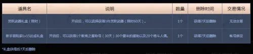 DNF2017新手礼包详解 300元新手礼勇战阿拉德