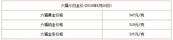 黄金铂金白金价格查询