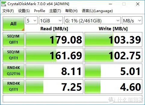 高速存储卡评测