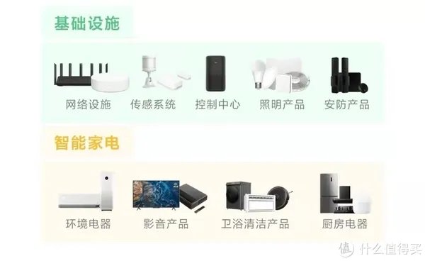 小米全屋智能指南!!!做小米智能家居,这一篇就够了!!!
