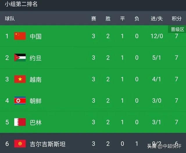 如何看待国足与叙利亚的这场比赛?请预测一下国足阵型和比分?
