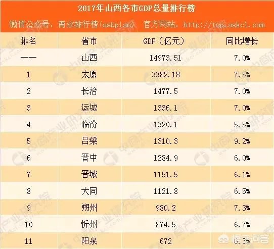 山西的长治、晋城在全国属于一个什么样的生活水平?