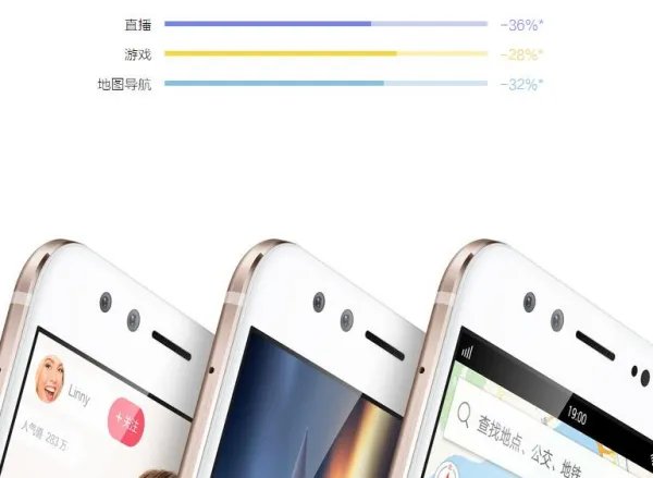 vivo x9s和vivo x9哪个好有什么不同?哪个更值得买